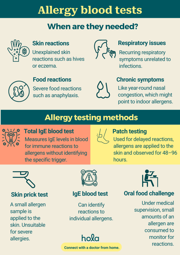 Allergy blood tests