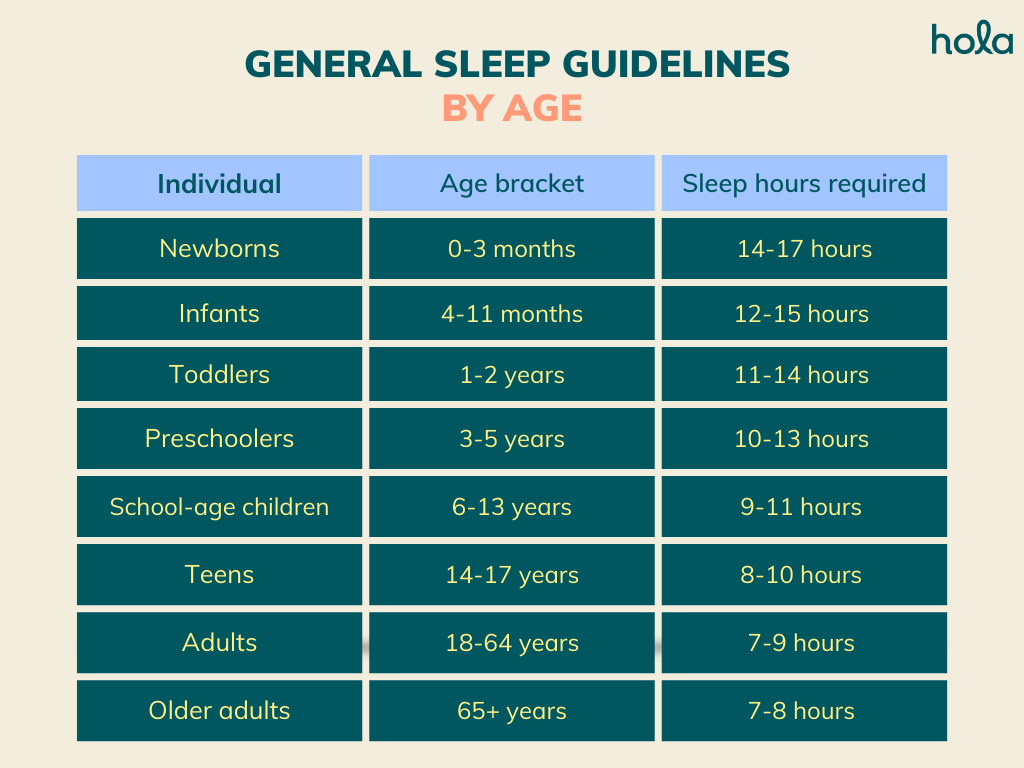  General sleep guidelines