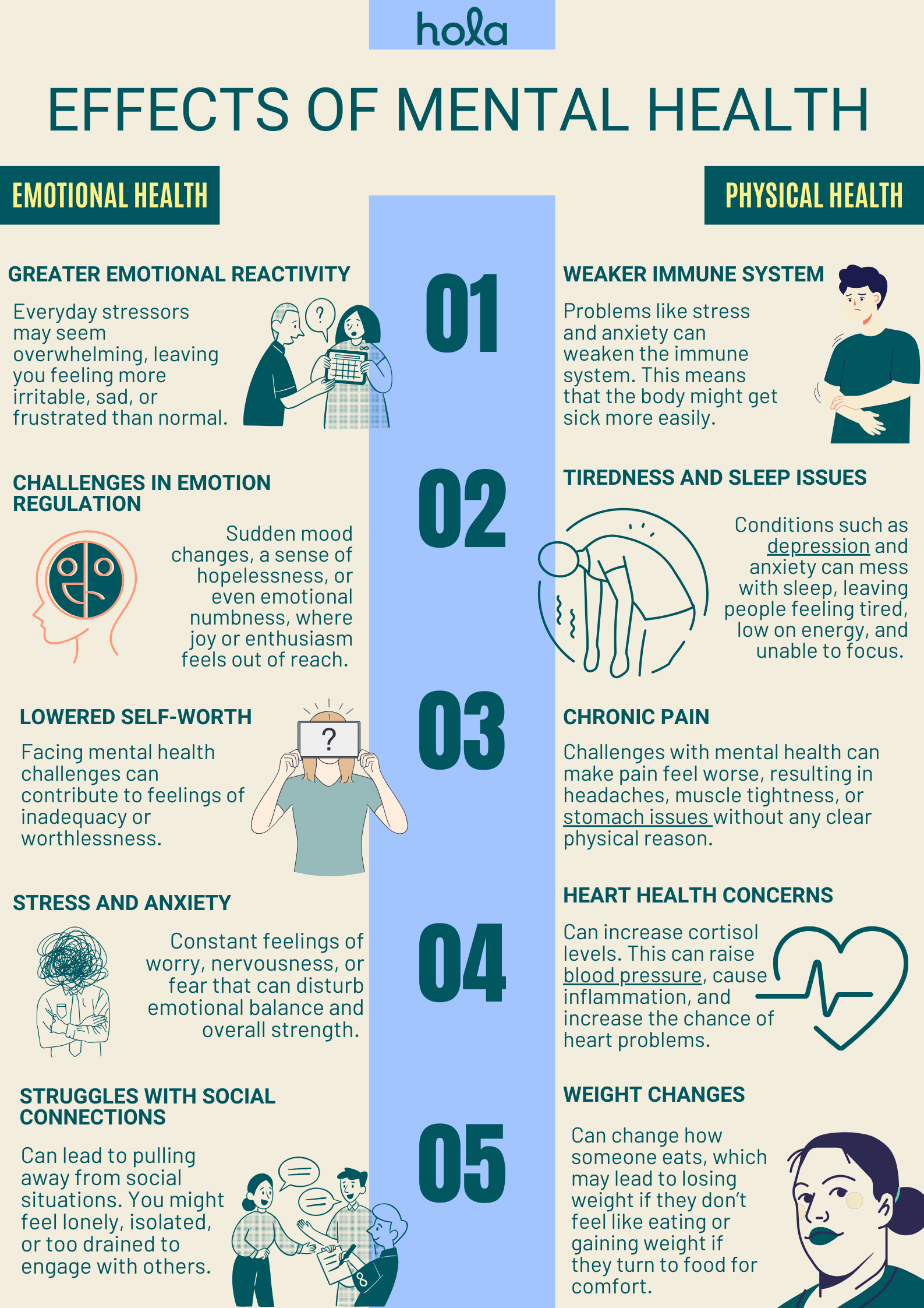 How can mental illness impact on activities of daily living