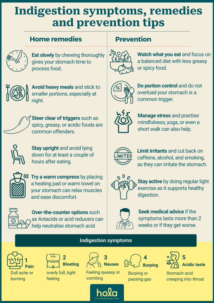 Indigestion symptoms, causes, and when to consult a GP