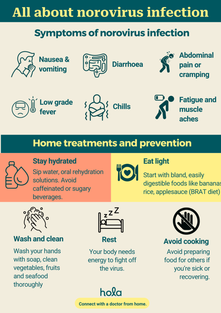 Norovirus infection 