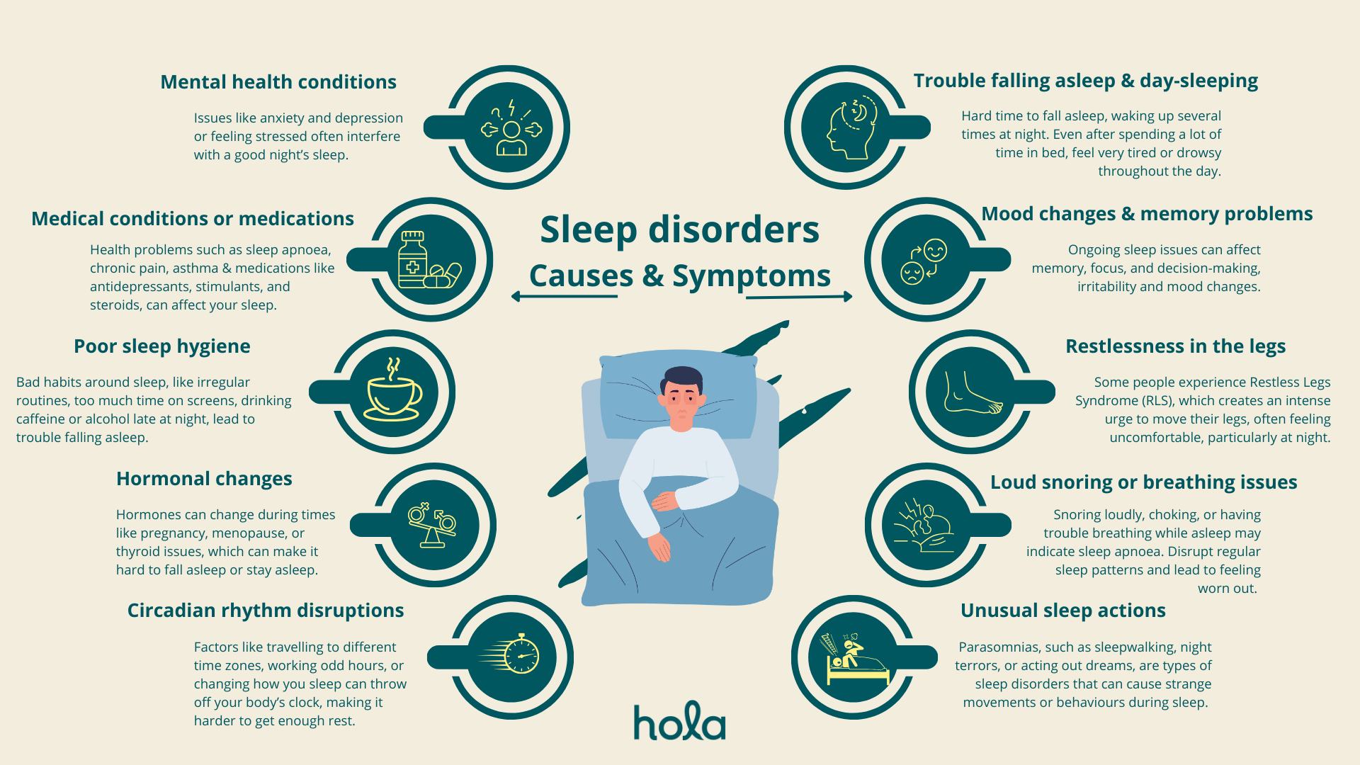 Sleep disorders
