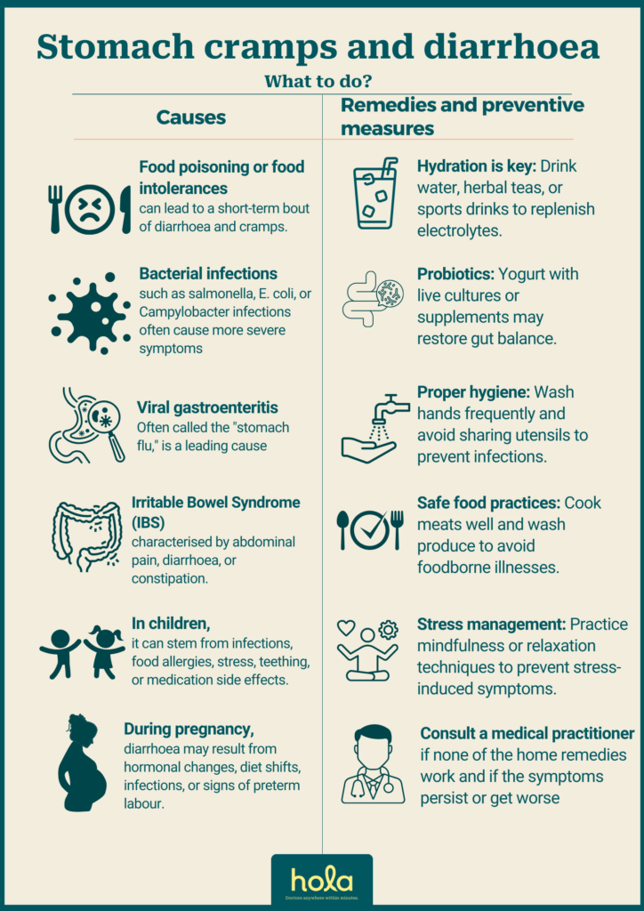 Stomach cramps and diarrhoea: What to do?