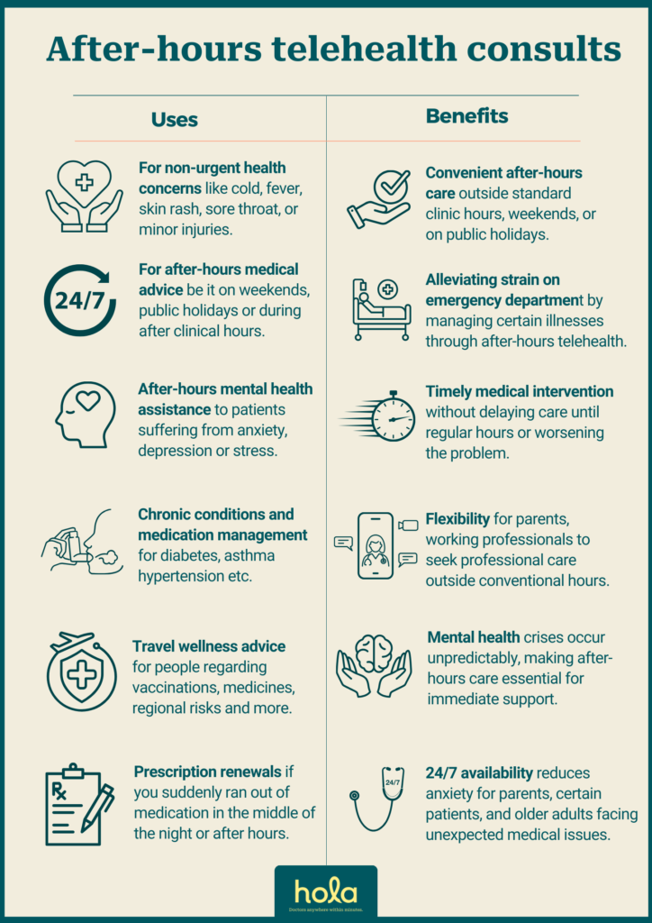 After-hours healthcare: How virtual visits can help 