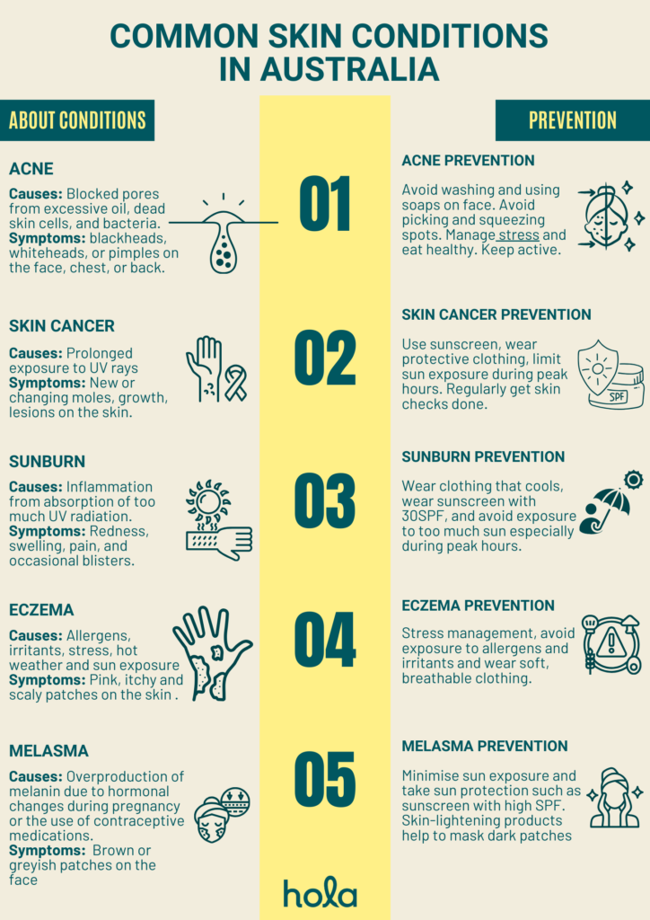 Common skin conditions in Australia