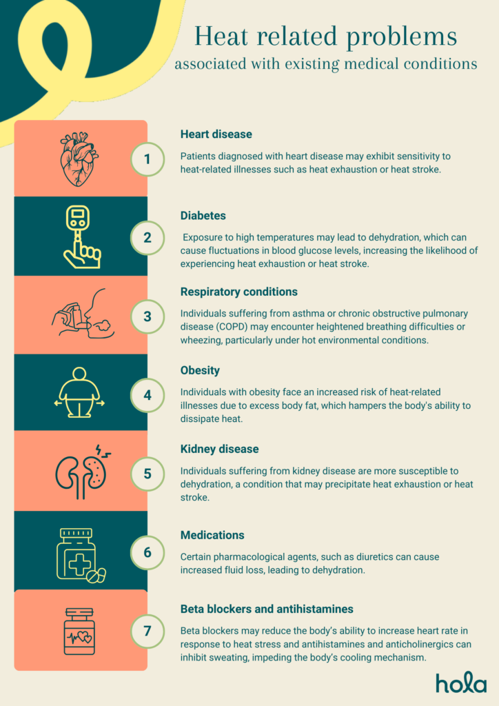 Heat-related problems associated with existing medical conditions 