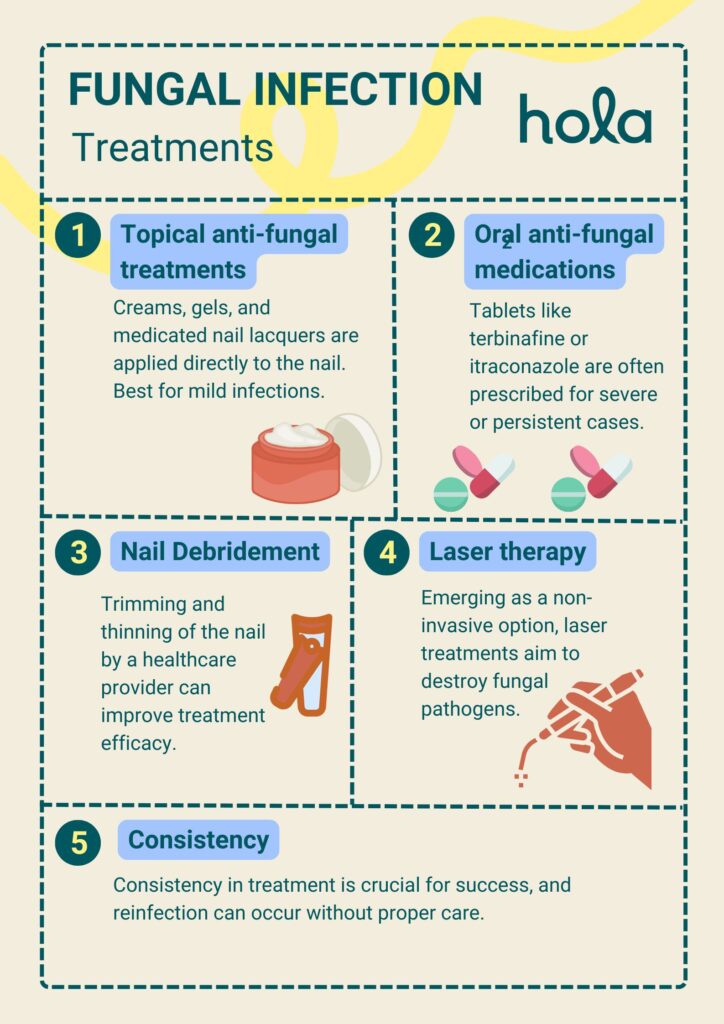 How do I get rid of fungal infection