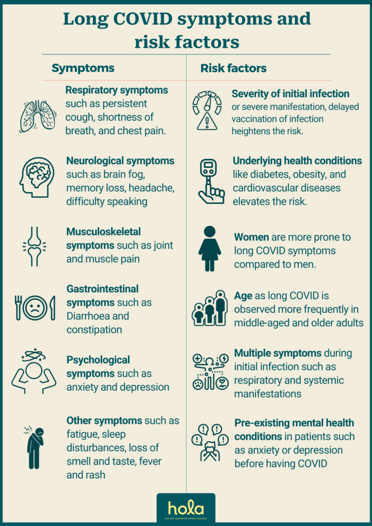 Long Covid symptoms
