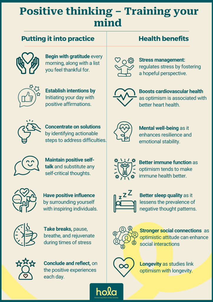 Positive thinking – training your mind 