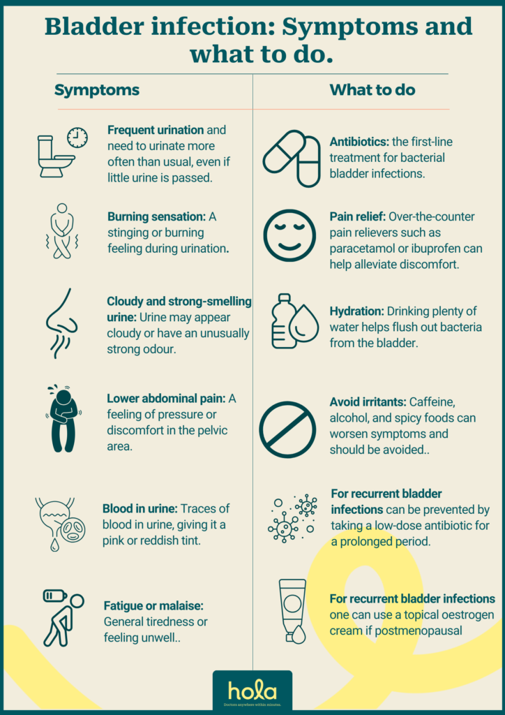 Bladder infection symptoms and what to do