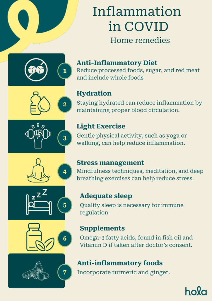 Inflammation in COVID