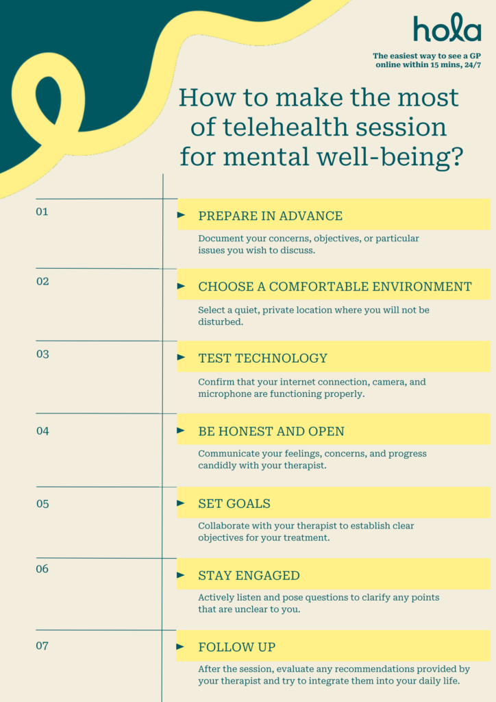 Telehealth treatment for mental well-being in Australia 