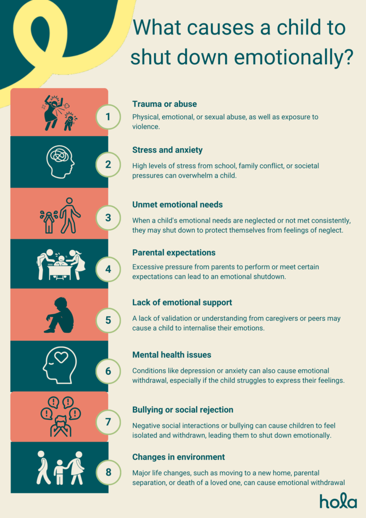 What causes a teen to shutdown emotionally
