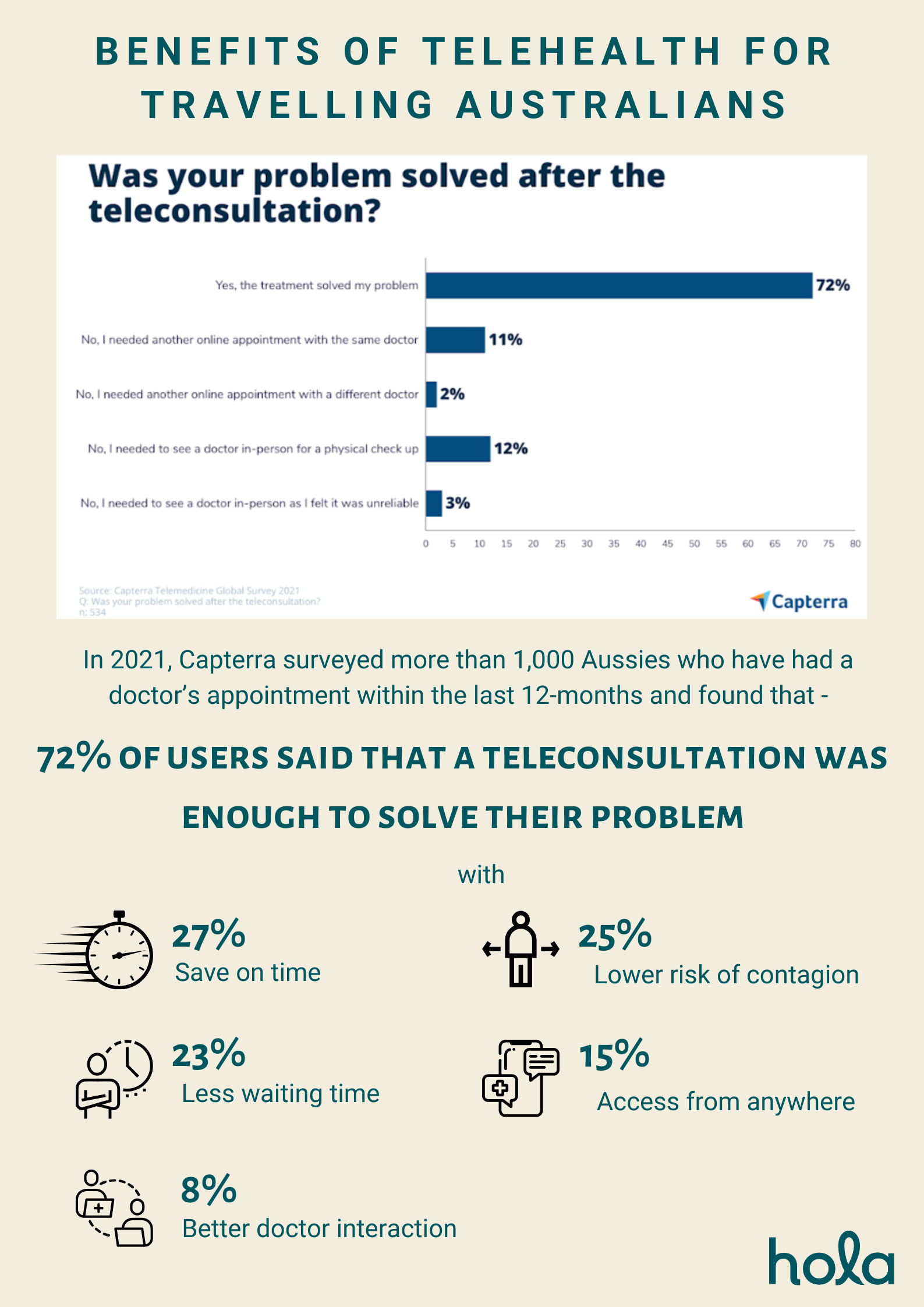 benefits of telehealth