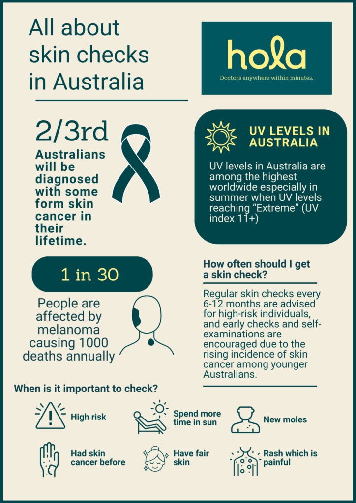 Skin checks in Australia