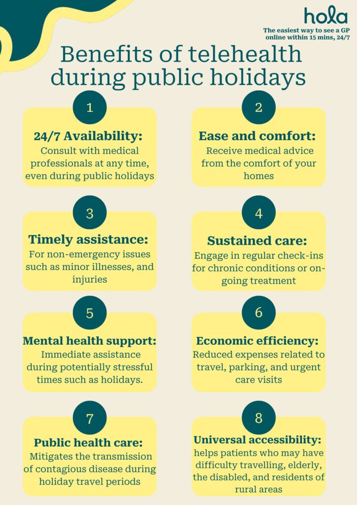 Benefits of telehealth open to all on public holidays