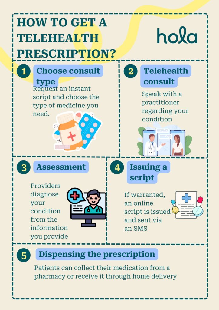 How to get a telehealth prescription