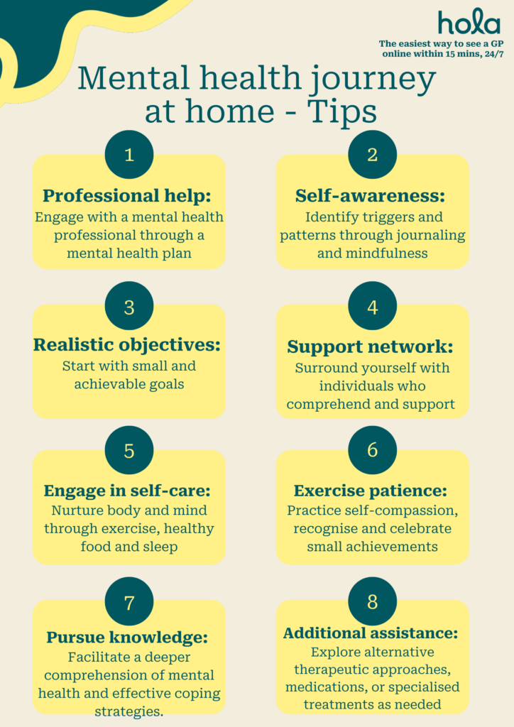 Mental health journey at home