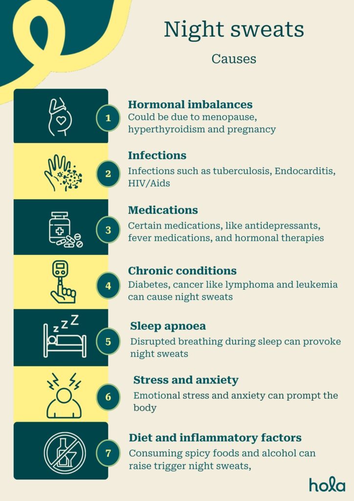 Night sweats causes