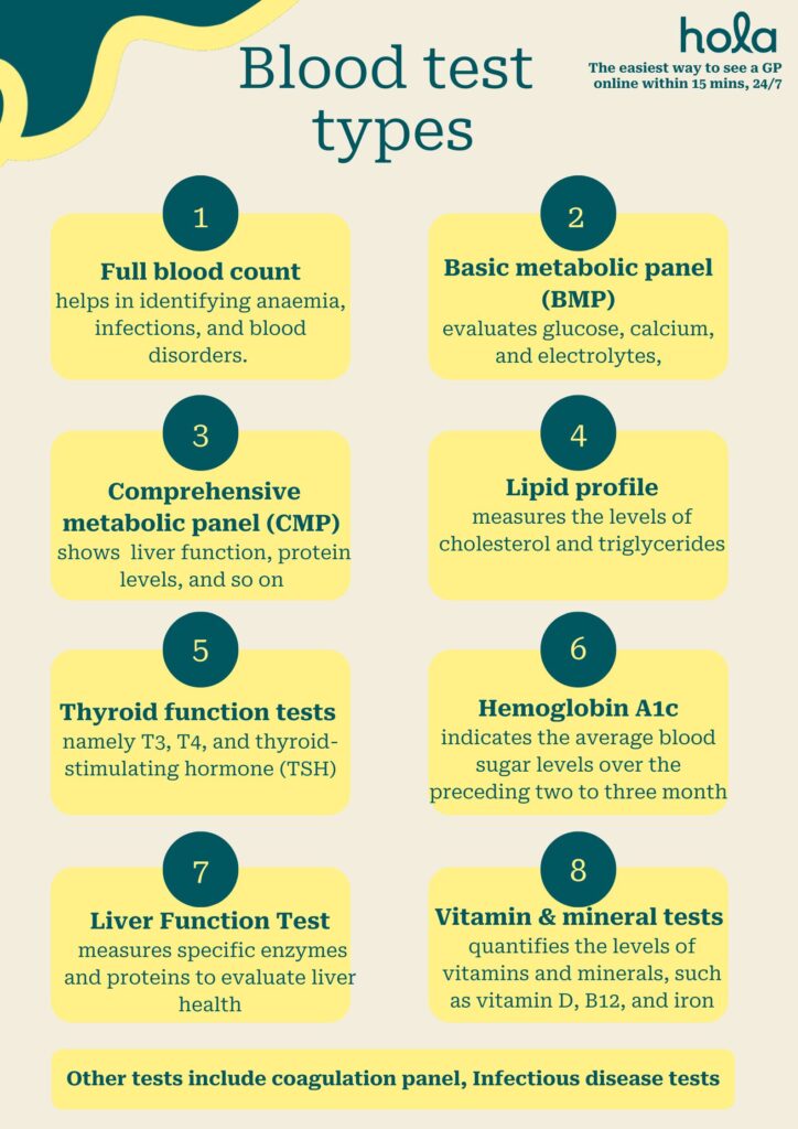 Routine Blood Tests in Australia