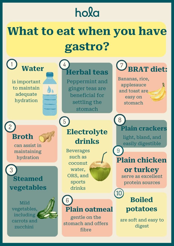 What to eat when you have gastro