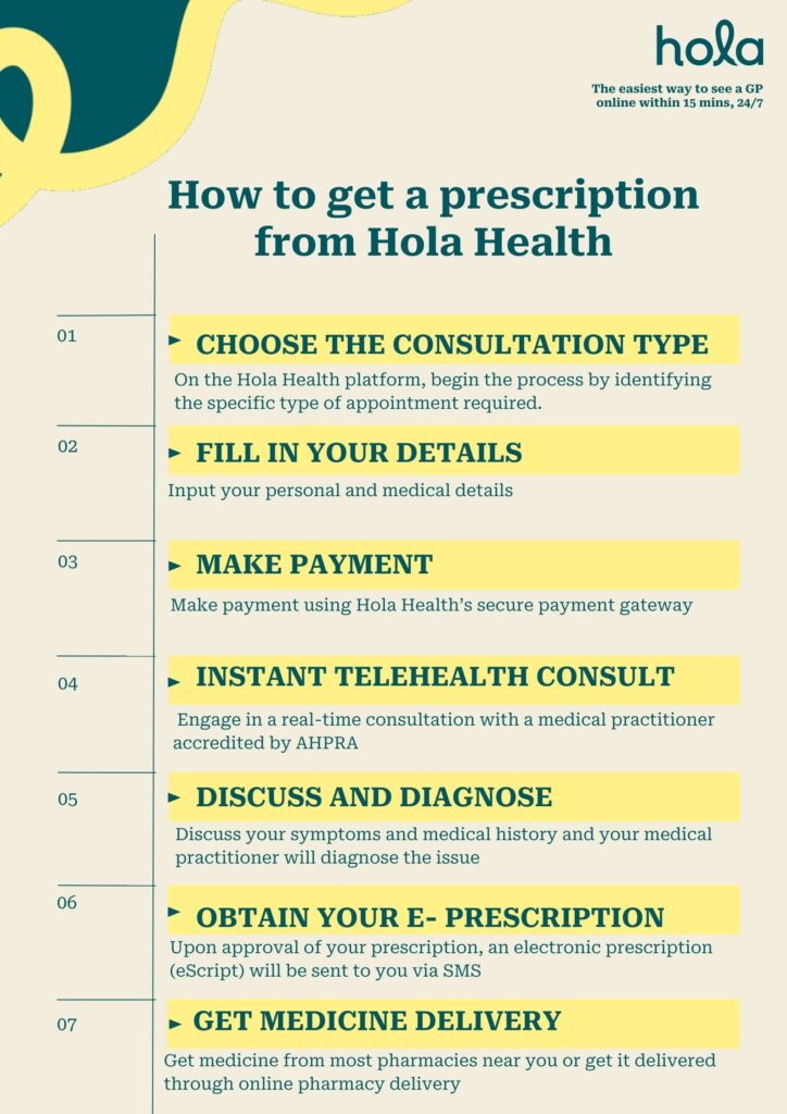 How to get an online prescription