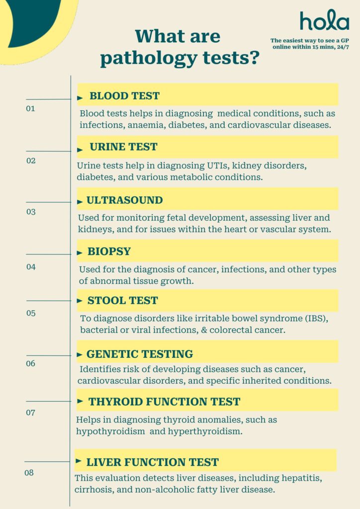 What are pathology tests