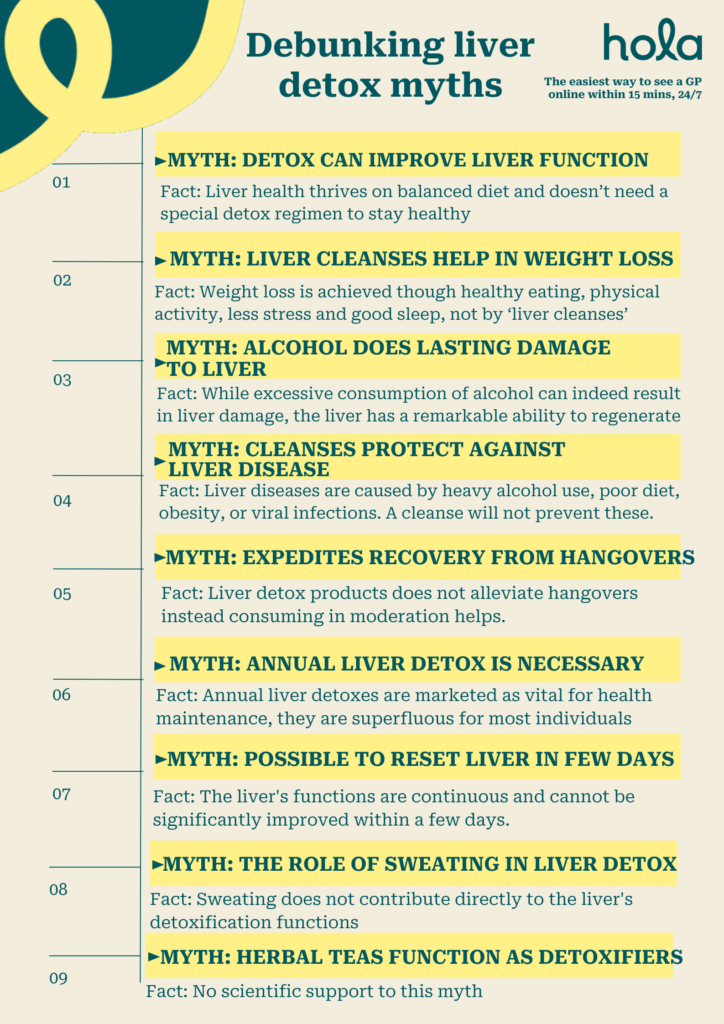 Debunking the liver detox myths