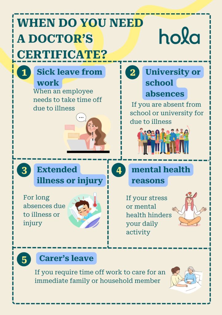 When do you need a doctor’s certificate