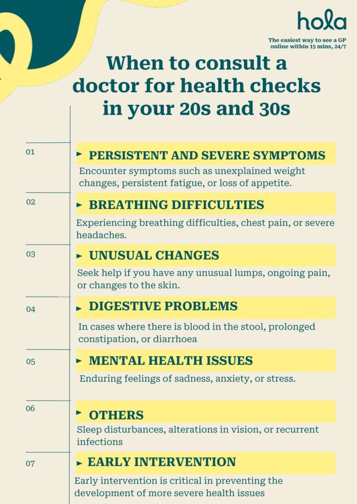 health checks in your 20s and 30s