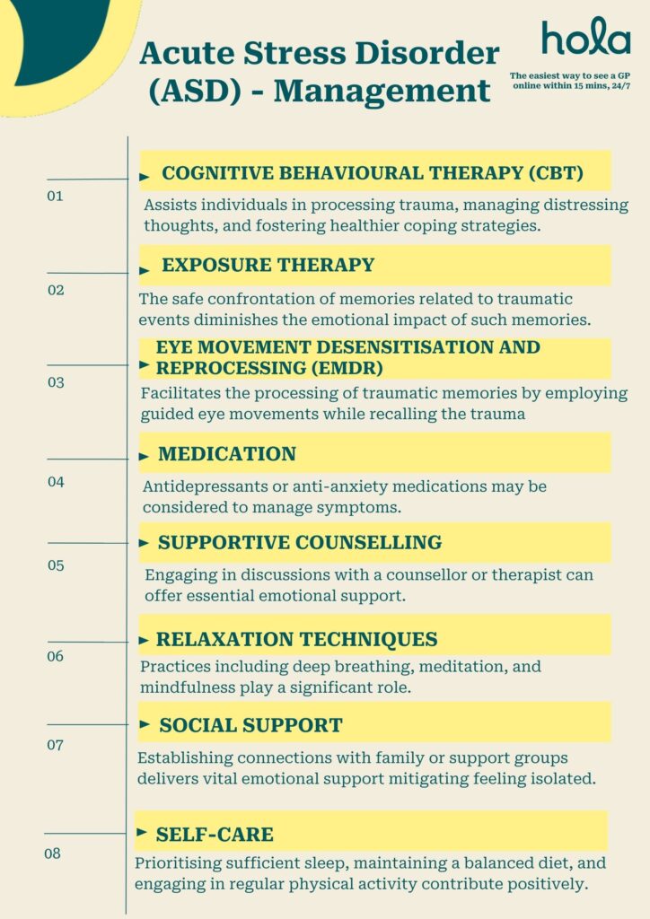 Acute Stress Disorder (ASD) - Management