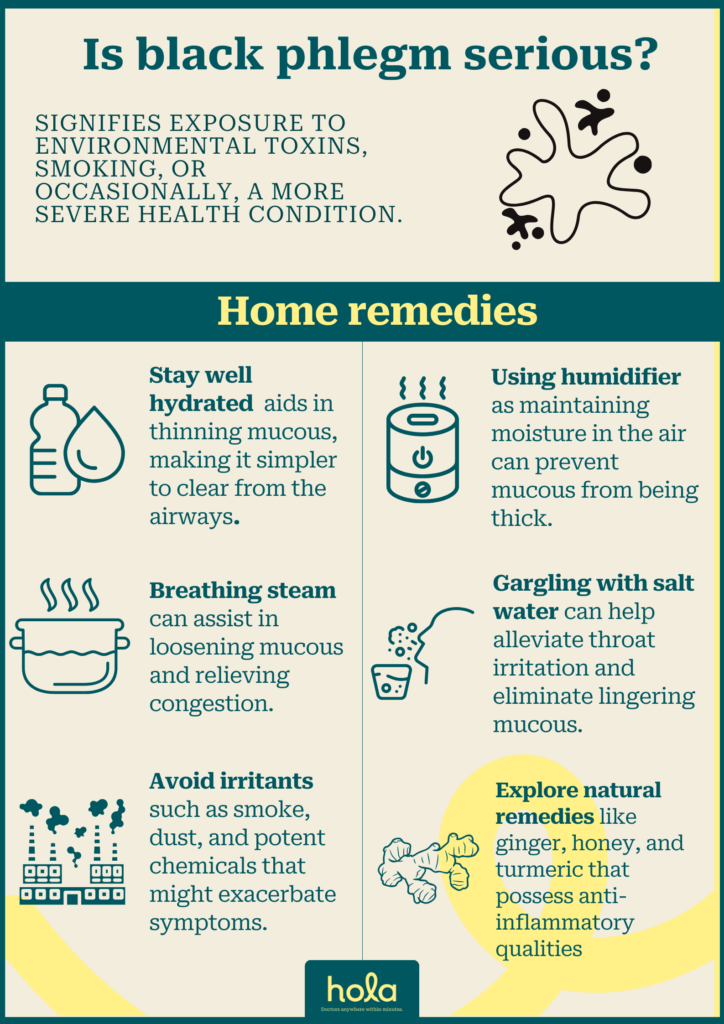 Black Phlegm remedies