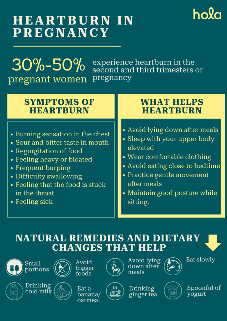 Heartburn in pregnancy