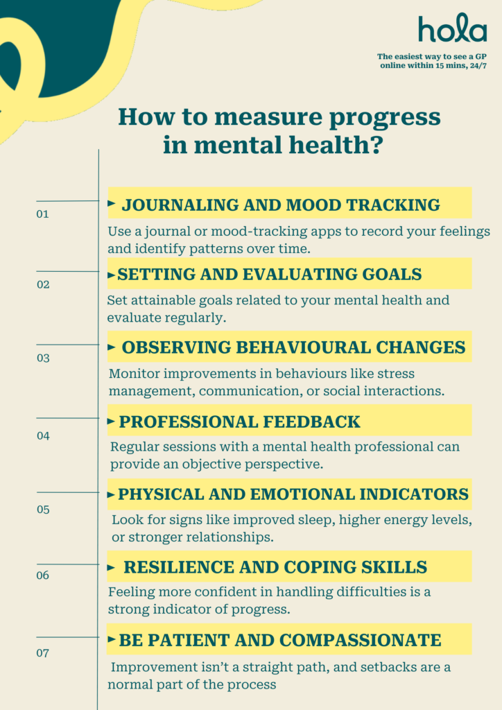How to measure progress in mental health