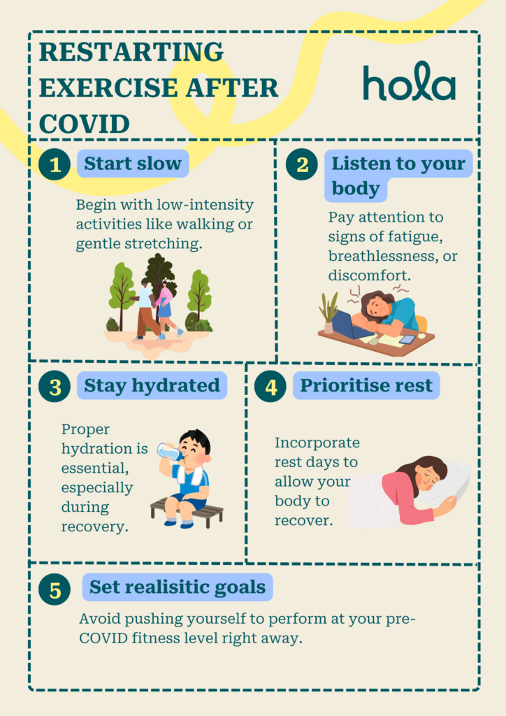 Restarting Exercise After COVID