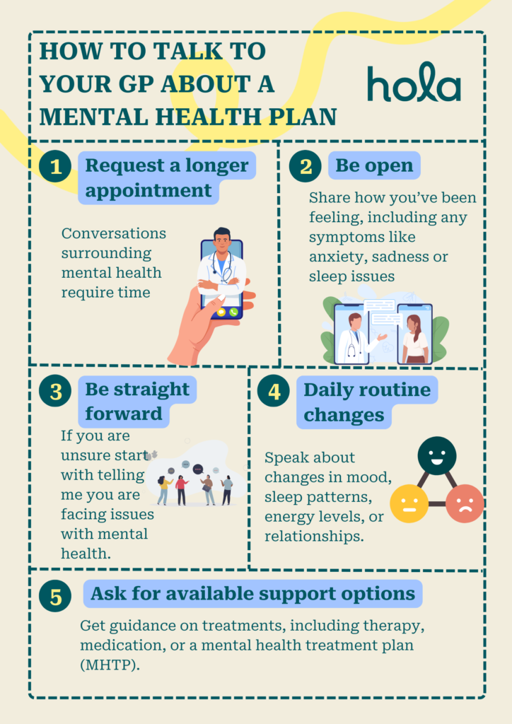 talking to a GP about mental health in Australia 