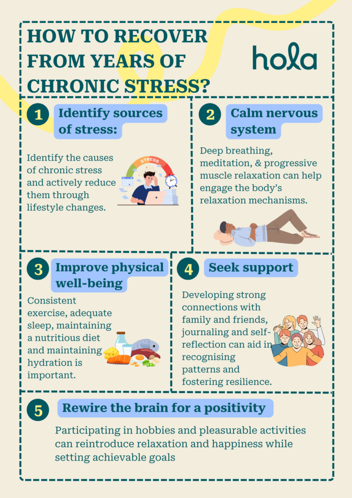Can you recover from years of chronic stress?