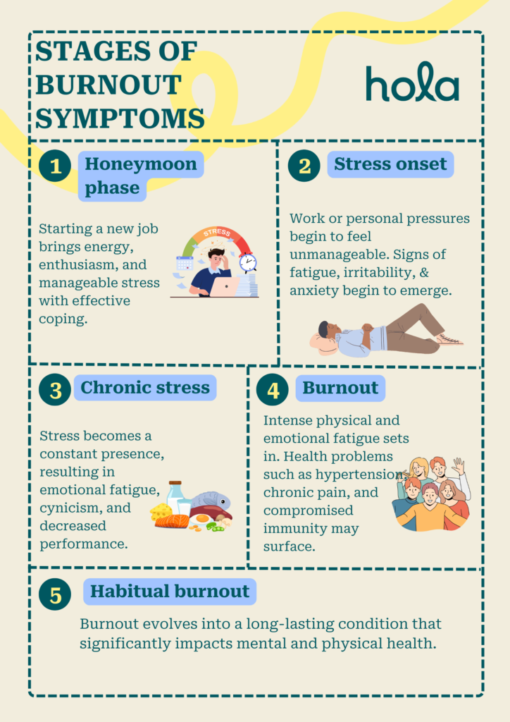 Stages of burnout