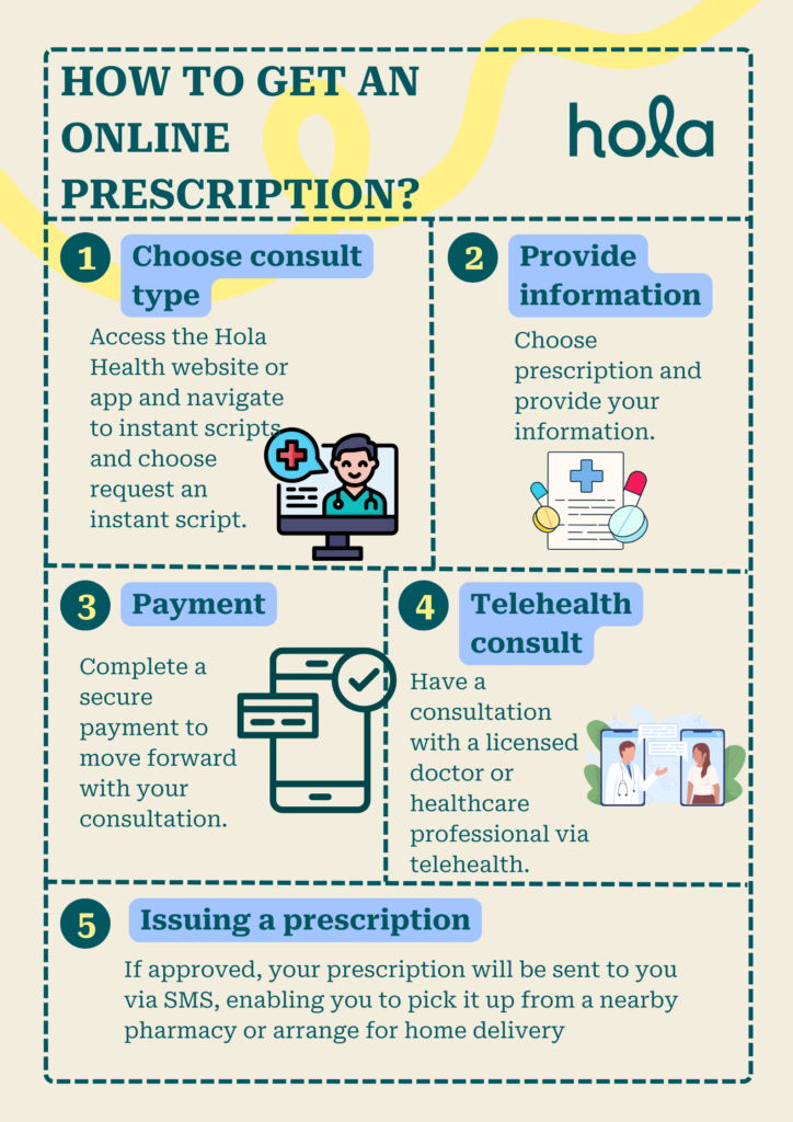 How to get a prescription online