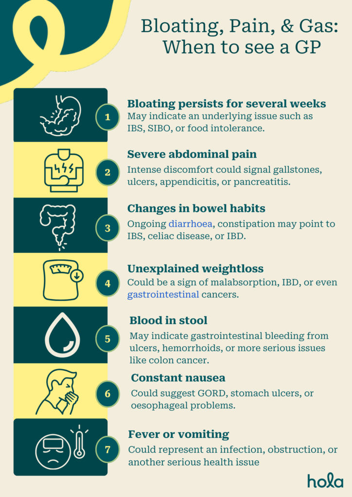 Bloating, Pain, and Gas: When to talk to a GP
