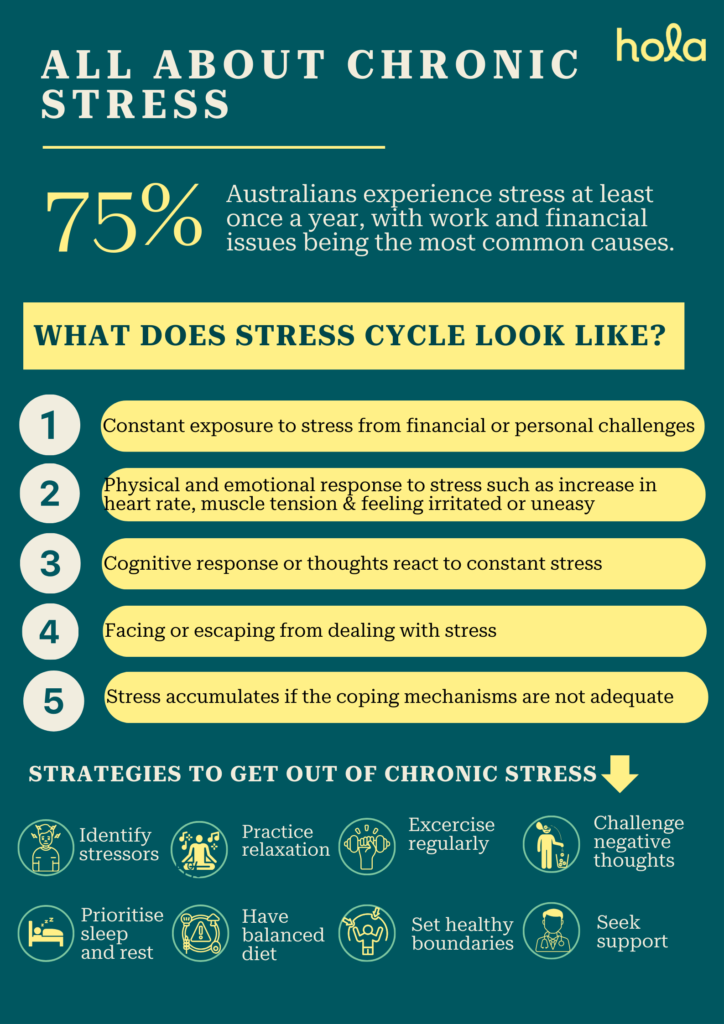 How to break the cycle of chronic stress? 
