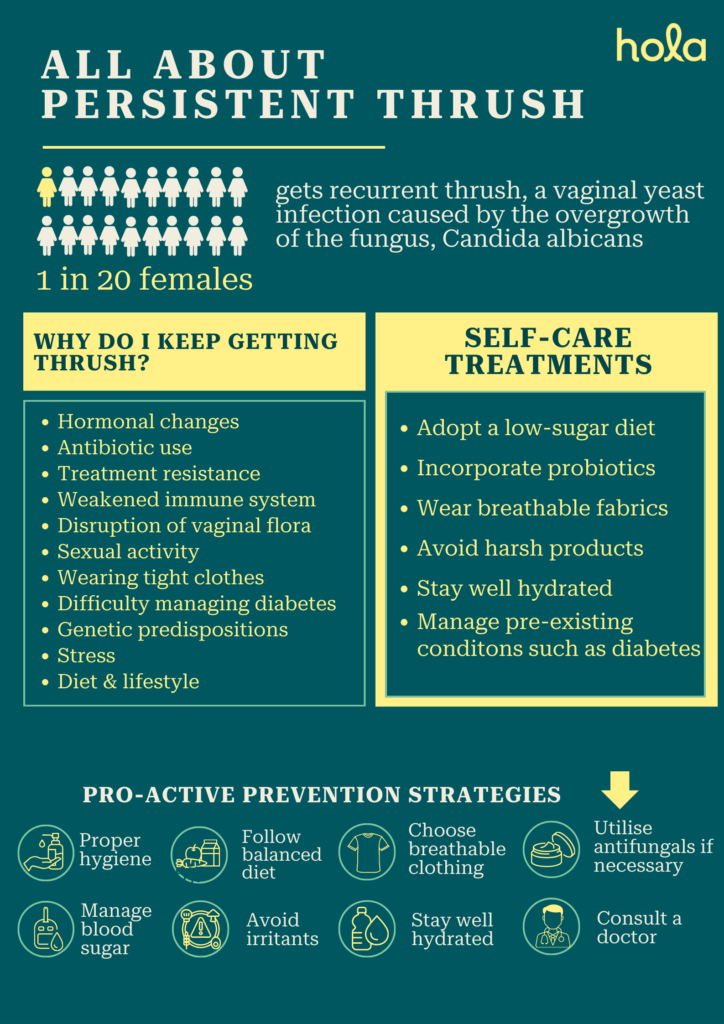 Recurring Thrush: Causes, Treatment, Prevention 