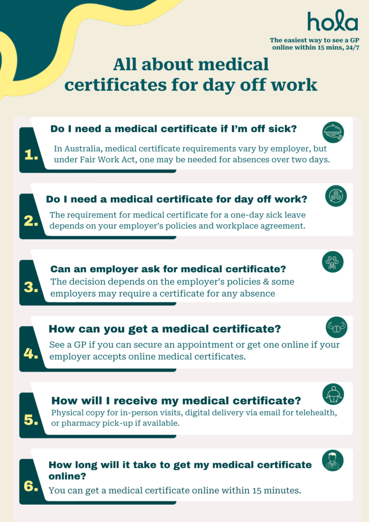 All about medical certificates for day off work