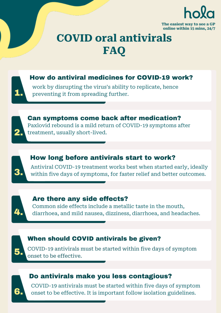 COVID Oral Antivirals FAQ