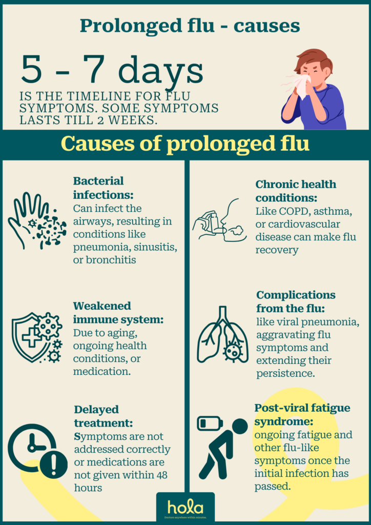 Prolonged flu symptoms: What to do when flu won't go away?