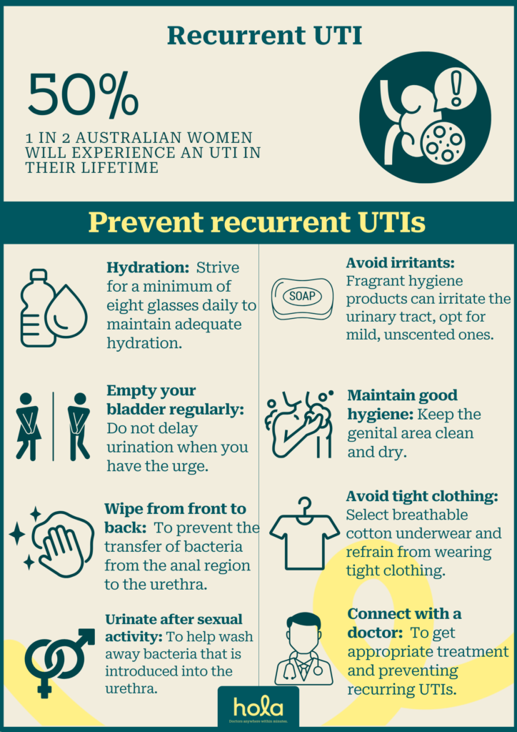 Recurrent UTI