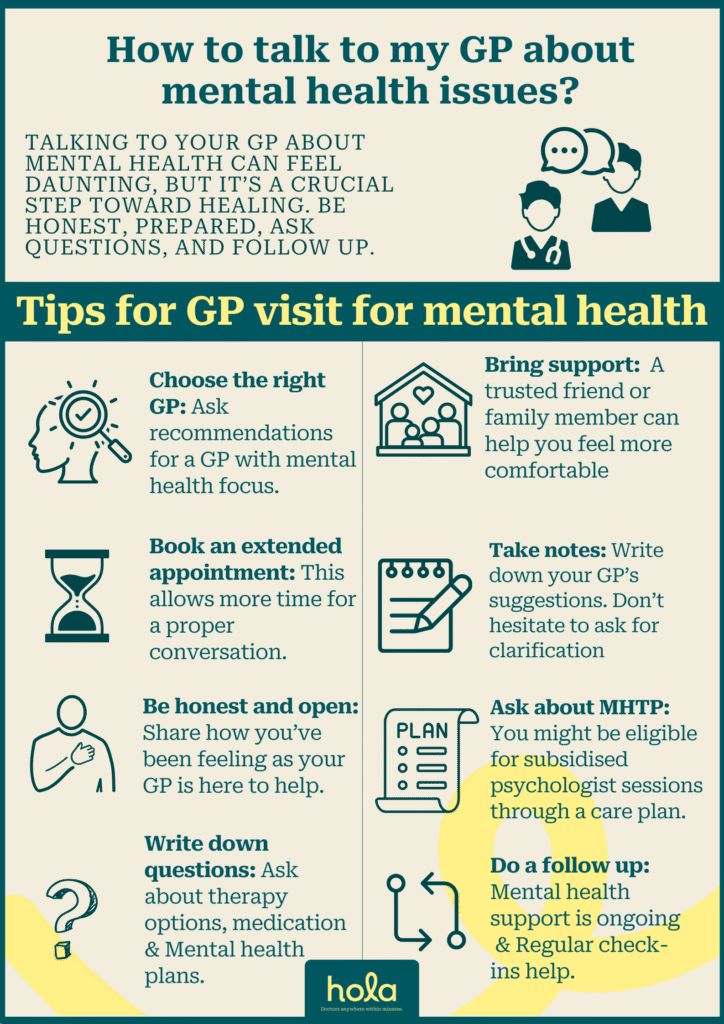 Talking to your doctor (GP) about mental health: A therapist guide