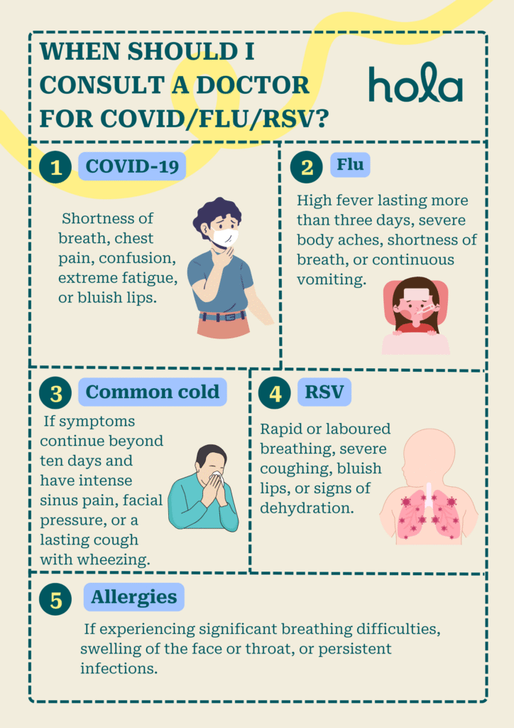 When to consult a doctor for cold/flu/RSV