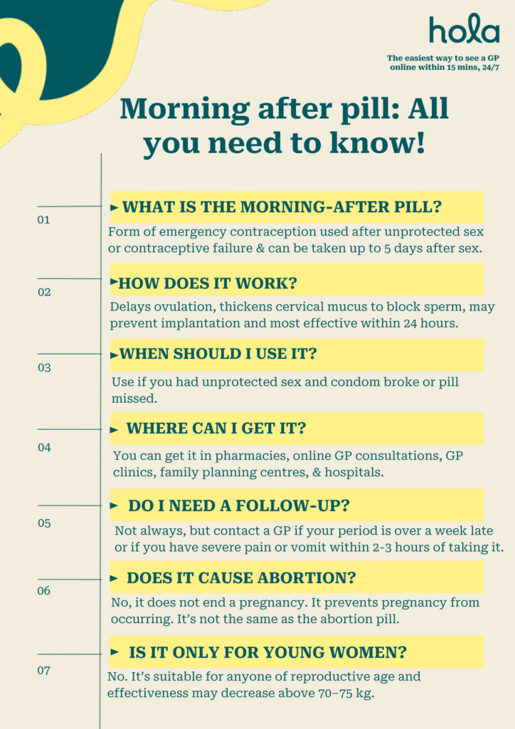 Morning after pill: What is it & how it works