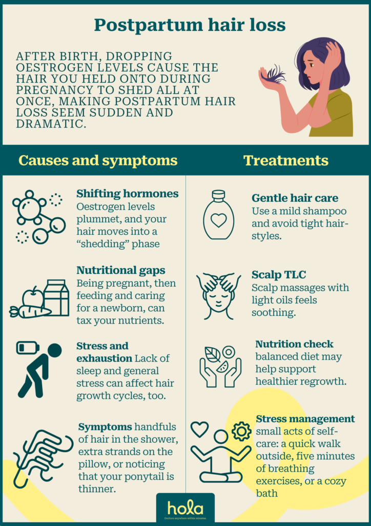 Postpartum hairloss